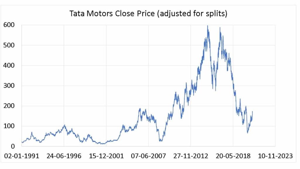 Tata Motors Stock Price: Navigating Headwinds and Opportunities