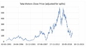 Tata Motors Stock Price: Navigating Headwinds and Opportunities 